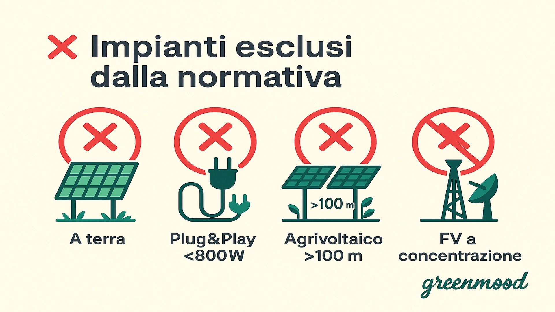 Inverter e sicurezza antincendio 2025