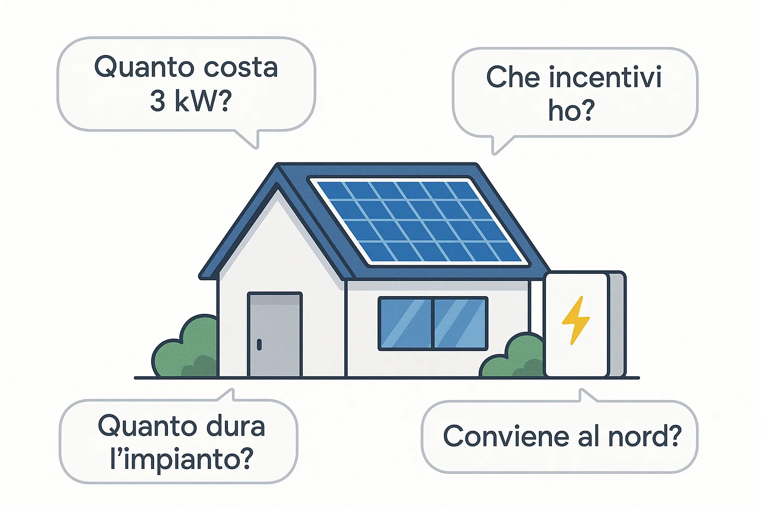 Domande frequenti fotovoltaico Reggio Emilia