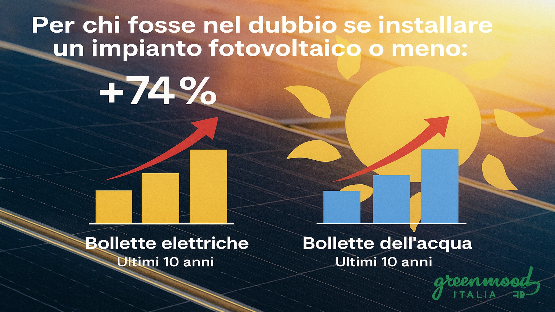 Aumento bollette energia luce acqua