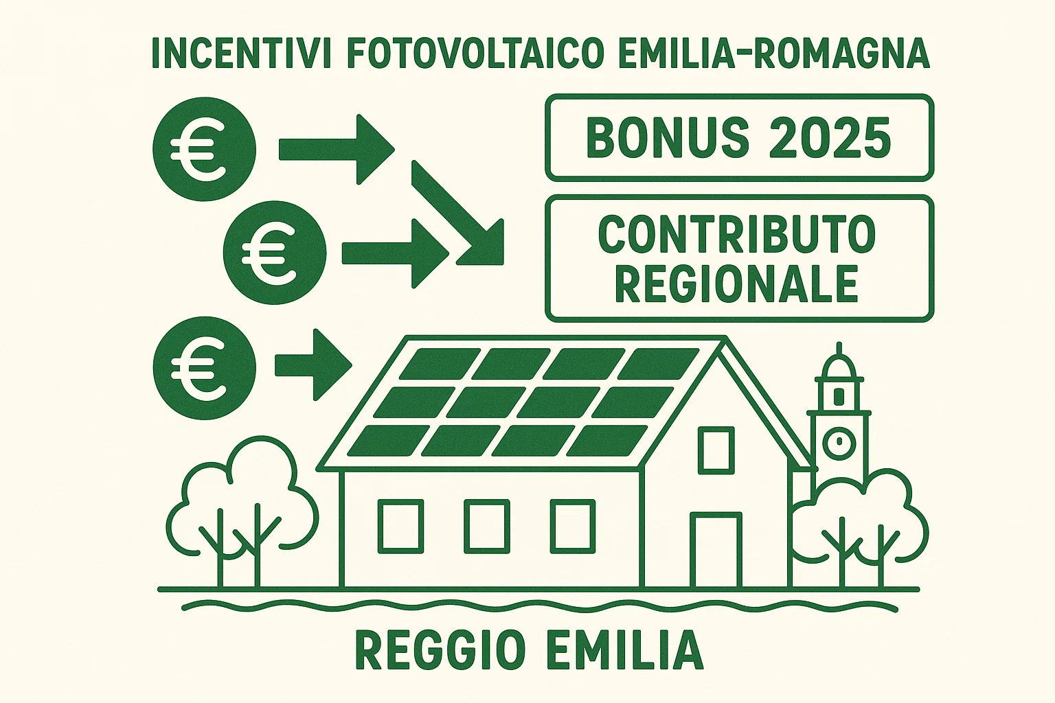 Incentivi fotovoltaico Emilia Romagna