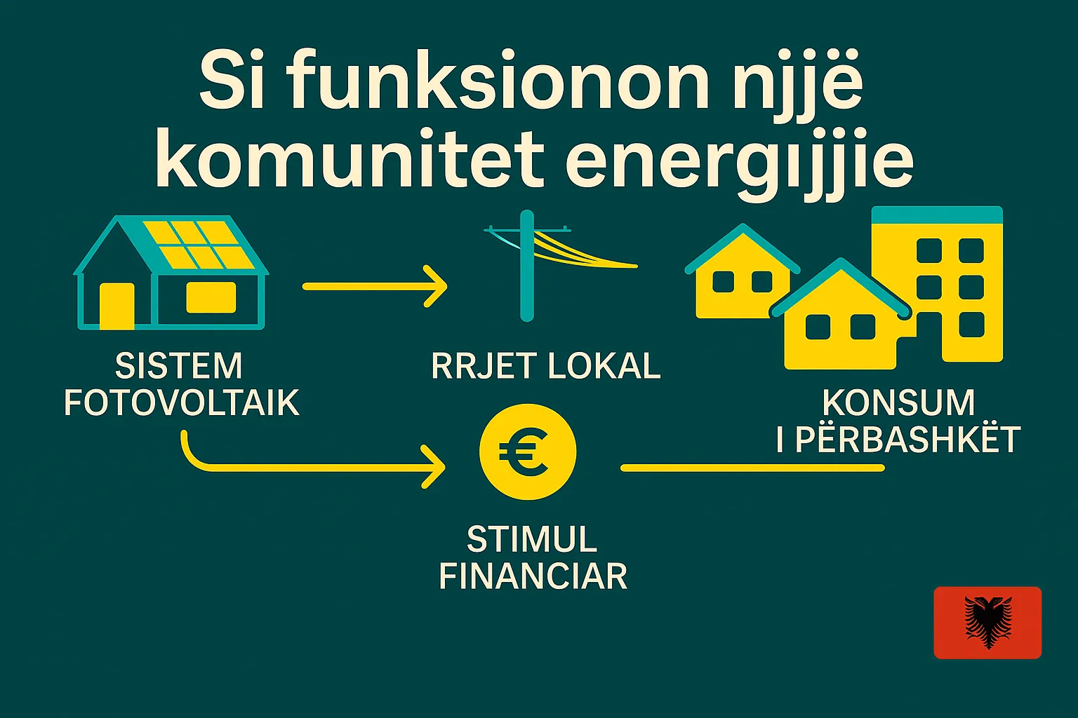Diagram energjie e përbashkët – Komunitetet diellore në Itali
