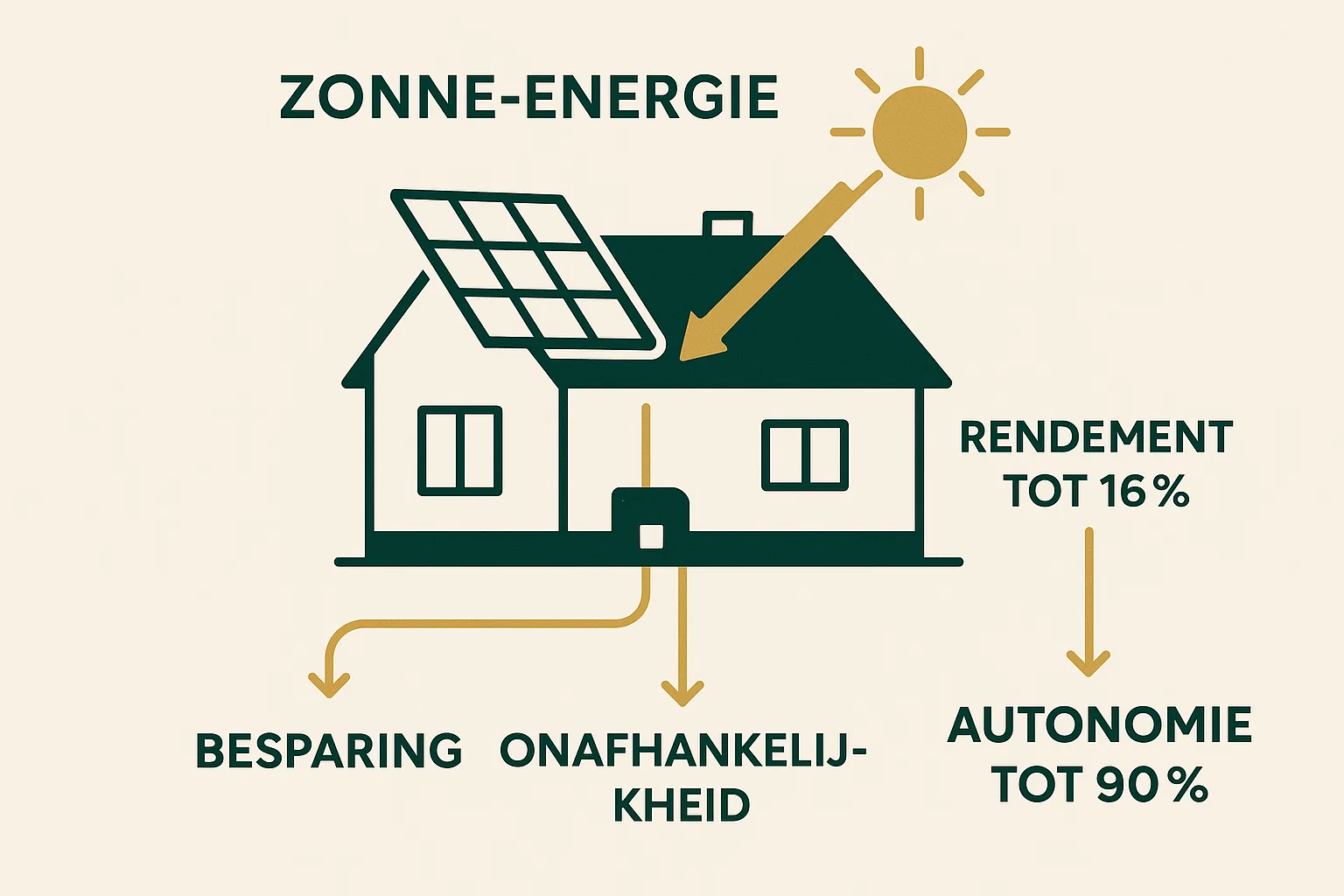 Energie-upgrade voorbeelden in Italiaanse woningen