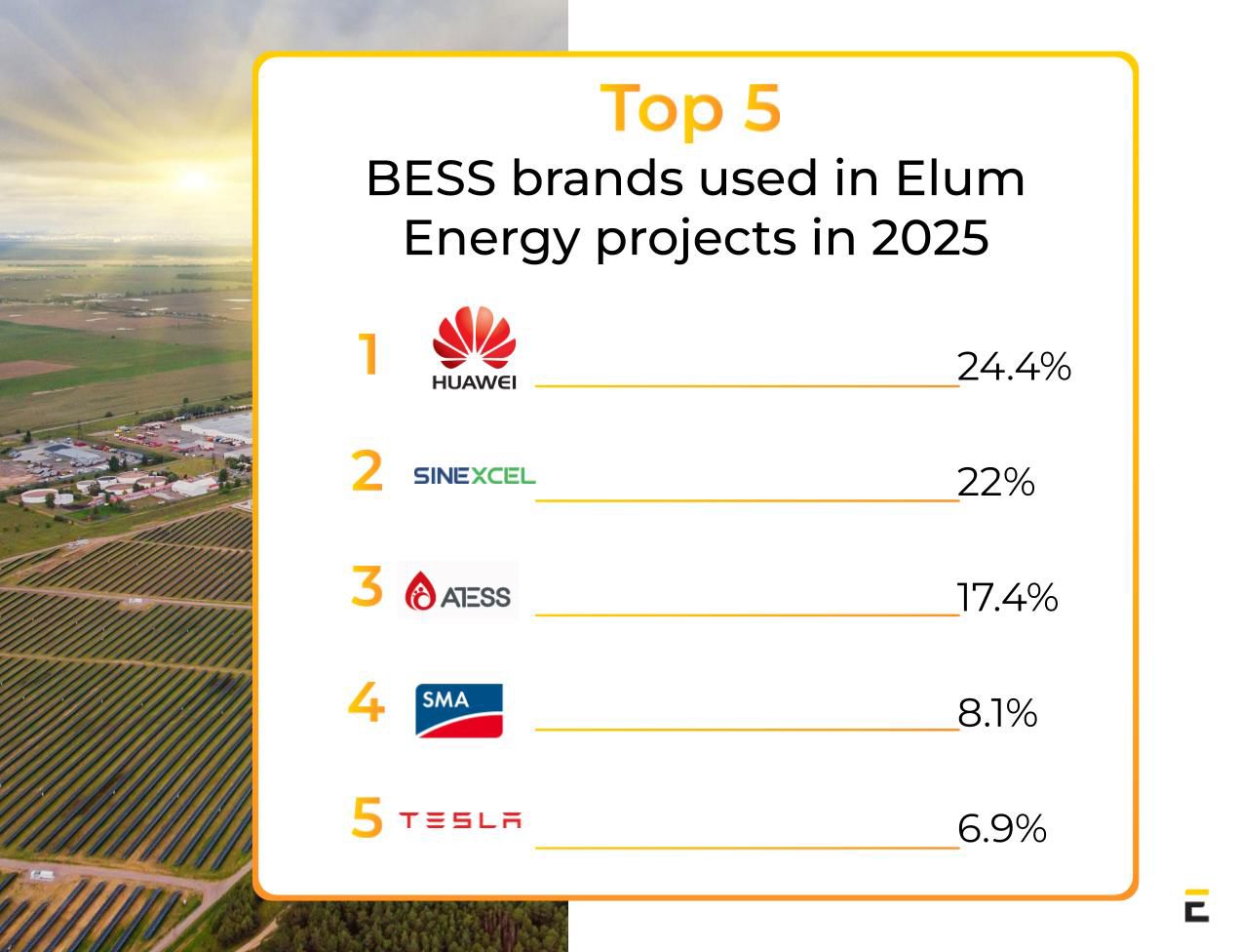 Top 5 inverter BESS Elum Energy 2025 – SINEXCEL